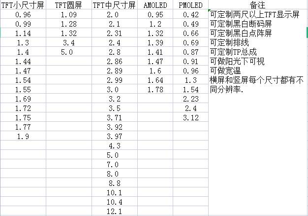 定制液晶显示屏